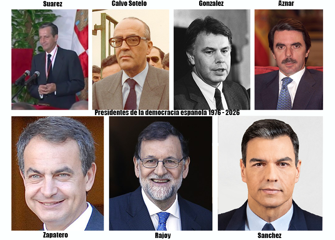 Presidentes de la democracia española
